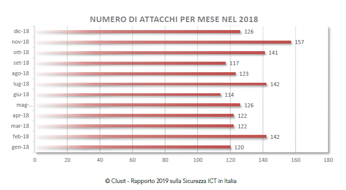 Numero attacchi di phishing nel 2018